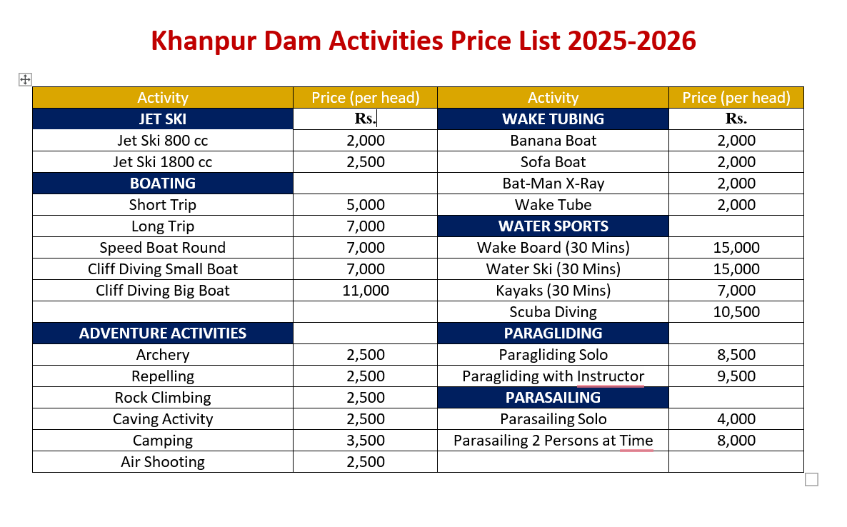 Khanpur Dam Activities Prices